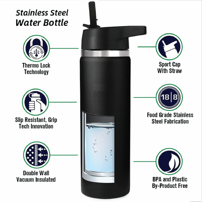 32oz Stainless Steel Water Bottle - Image 2